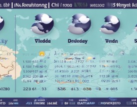 四川绵阳一周天气预报，未来天气如何变化？